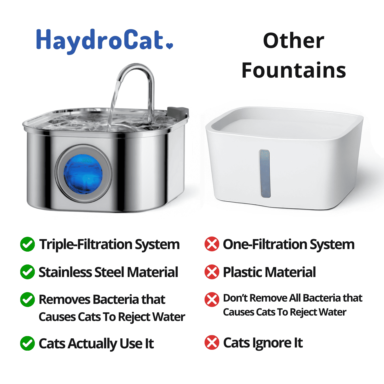 HydroCat Stainless Steel Water Fountain