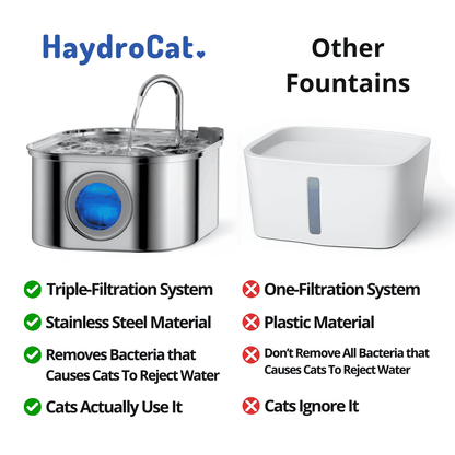 HydroCat Stainless Steel Water Fountain